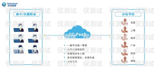 保山電銷外呼管理系統公司，助力企業提升銷售效率與客戶滿意度電銷外呼系統多少錢一個月