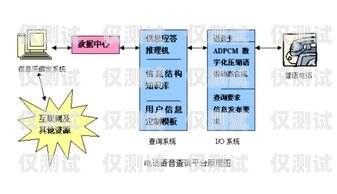 焦作電話(huà)外呼系統(tǒng)——提升客戶(hù)溝通效率的利器焦作呼叫中心