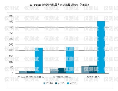 電銷機(jī)器人，未來趨勢與發(fā)展前景電銷機(jī)器人未來趨勢圖片