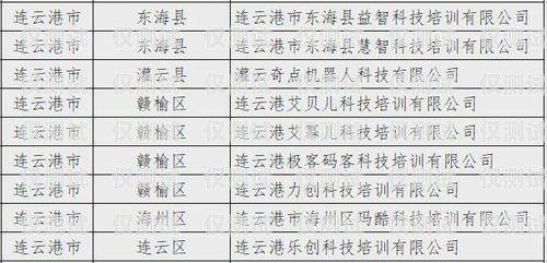 探秘湖南白名單電銷卡——靠譜的通信工具還是潛在風(fēng)險(xiǎn)？湖南白名單企業(yè)