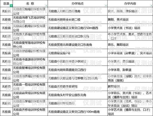 探秘湖南白名單電銷卡——靠譜的通信工具還是潛在風(fēng)險(xiǎn)？湖南白名單企業(yè)