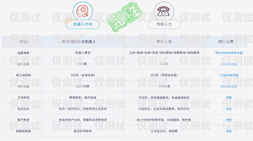 寧波外呼系統(tǒng)服務(wù)平臺，提升客戶體驗與業(yè)務(wù)效率的利器寧波外呼系統(tǒng)服務(wù)平臺電話