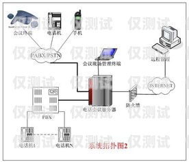 探索合肥智能外呼系統的創新與應用合肥電話外呼系統