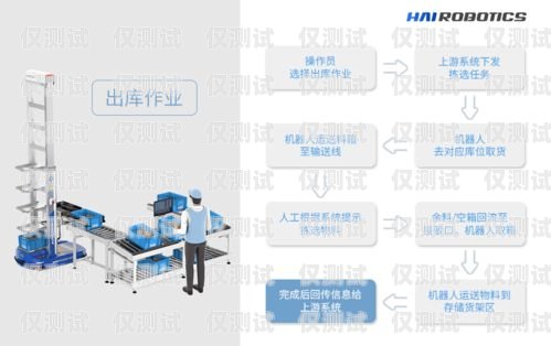 探索合肥智能外呼系統的創新與應用合肥電話外呼系統