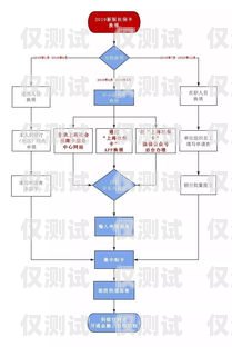 電銷卡線上申請(qǐng)，便捷與高效的選擇電銷卡線上申請(qǐng)流程