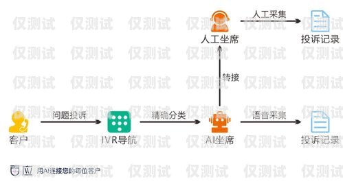 南京 crm 外呼系統(tǒng)——助力企業(yè)提升銷售與客戶服務的利器南京電話外呼系統(tǒng)