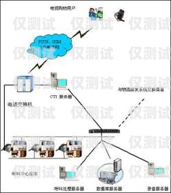 網絡電話智能外呼系統，提升銷售與客服效率的利器網絡電話智能外呼系統有哪些