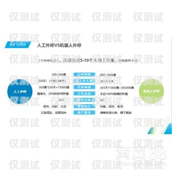 網絡電話智能外呼系統，提升銷售與客服效率的利器網絡電話智能外呼系統有哪些
