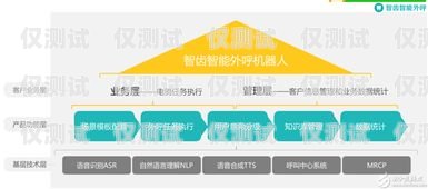 打造智能 AI 電銷機(jī)器人，從設(shè)計(jì)到實(shí)現(xiàn)的完整指南如何制作智能ai電銷機(jī)器人視頻