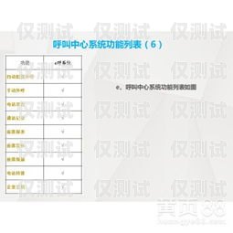 湖南外呼系統電話多少長沙外呼系統