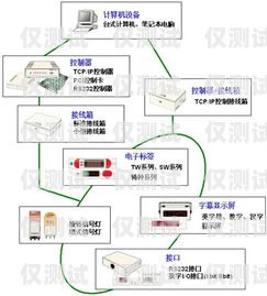揭秘 OKKA 電銷外呼系統，提升銷售效率的秘密武器okcc電話外呼系統