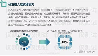 寧波陜西電銷卡——助力企業(yè)高效營(yíng)銷的利器寧波陜西電銷卡怎么注銷
