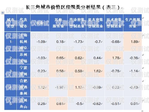 長(zhǎng)三角電話外呼系統(tǒng)價(jià)格解析