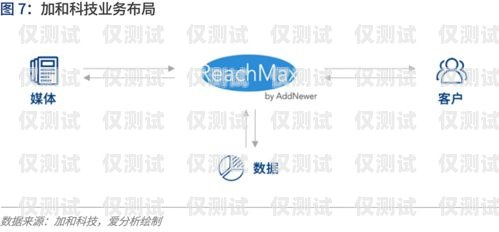 周口智能外呼系統(tǒng)——提升銷(xiāo)售效率的利器河南智能外呼
