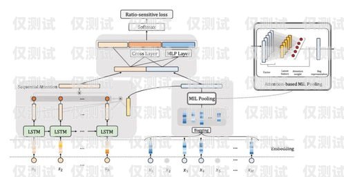 界首外呼系統(tǒng)，提升客戶體驗(yàn)的利器外呼系統(tǒng)怎么樣