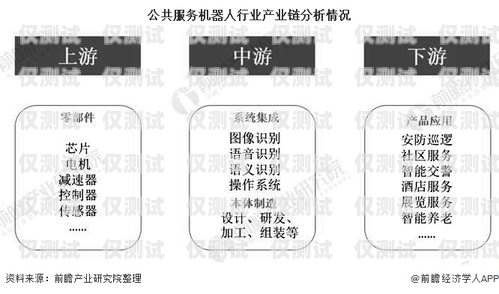 電銷機(jī)器人的劣勢及應(yīng)對策略電銷機(jī)器人劣勢分析