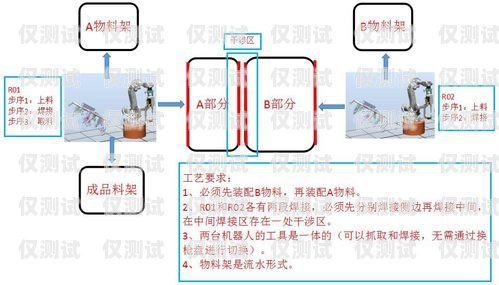 電銷機(jī)器人的劣勢及應(yīng)對策略電銷機(jī)器人劣勢分析