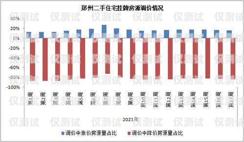 鄭州外呼系統(tǒng)供應(yīng)商鄭州外呼系統(tǒng)一般多少錢