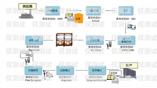 揚州 axb 外呼系統(tǒng)供應商