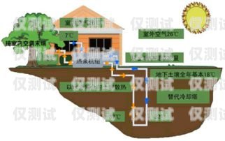 揚州 axb 外呼系統(tǒng)供應商