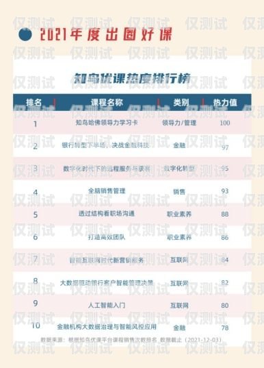 洛陽三五數(shù)字電銷卡——助力企業(yè)銷售的利器洛陽三五數(shù)字電銷卡怎么辦理