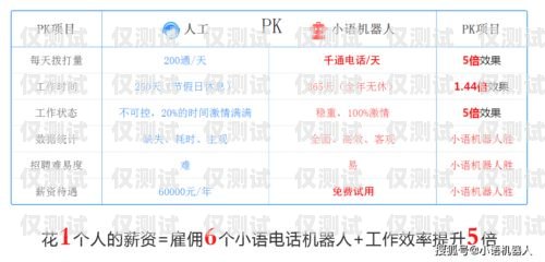 商洛電銷機(jī)器人供應(yīng)商名單商洛電銷機(jī)器人供應(yīng)商名單公示