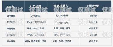 沈陽 AI 語音外呼系統軟件，提升客戶服務與銷售效率的利器沈陽ai語音外呼系統軟件有哪些