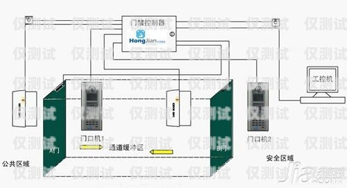 外呼系統(tǒng)哪種品牌好？外呼系統(tǒng)哪個好用