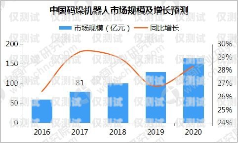 電話機器人，未來的趨勢與挑戰電話機器人未來發展趨勢