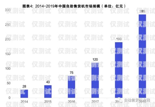 電話機器人，未來的趨勢與挑戰電話機器人未來發展趨勢
