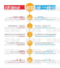洛陽(yáng)電銷外呼系統(tǒng)的選擇與優(yōu)勢(shì)電銷外呼系統(tǒng)多少錢一個(gè)月