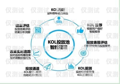 綿陽蜂巢電銷卡——助力企業銷售的利器綿陽蜂巢電銷卡在哪里辦