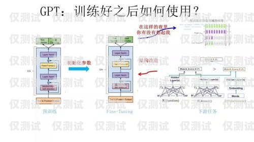 寧夏語音外呼系統收費，了解費用結構與選擇建議語音外呼平臺