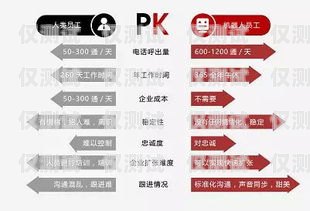 電銷機器人選購指南，哪個品牌值得信賴？電銷機器人推薦哪個品牌好