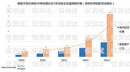 北京電銷卡渠道移動(dòng)，滿足企業(yè)通信需求的可靠選擇北京電銷卡渠道移動(dòng)客服電話