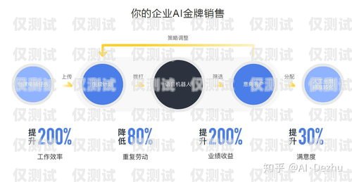 選擇山西營銷智能外呼系統(tǒng)，哪家才是最佳之選？山西外呼公司
