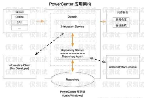 蘇州數據外呼系統資費，如何選擇適合您的方案外呼系統帶數據