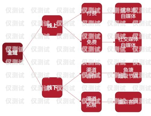 探秘 se 外呼系統(tǒng)，提升銷(xiāo)售效率的利器外呼系統(tǒng)吧