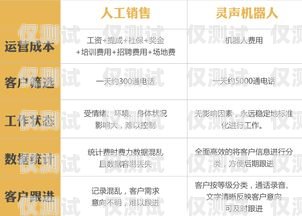 徐州企業(yè)電銷機(jī)器人——助力企業(yè)提升銷售業(yè)績(jī)的利器徐州企業(yè)電銷機(jī)器人招聘