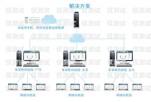 外呼系統哪家比較專業？外呼系統怎么收費的