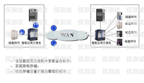 外呼系統哪家比較專業？外呼系統怎么收費的