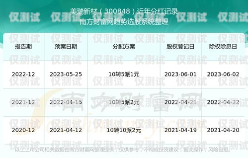 信用卡電銷轉(zhuǎn)型方案信用卡電銷轉(zhuǎn)型方案怎么寫的
