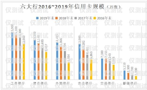 信用卡電銷轉(zhuǎn)型方案信用卡電銷轉(zhuǎn)型方案怎么寫的