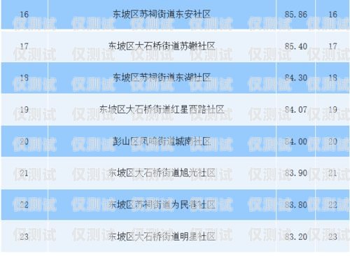眉山電銷卡價(jià)格是多少？眉山電銷卡價(jià)格查詢