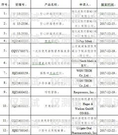 申請白名單電銷卡，合規(guī)銷售的必備工具申請白名單電銷卡怎么申請