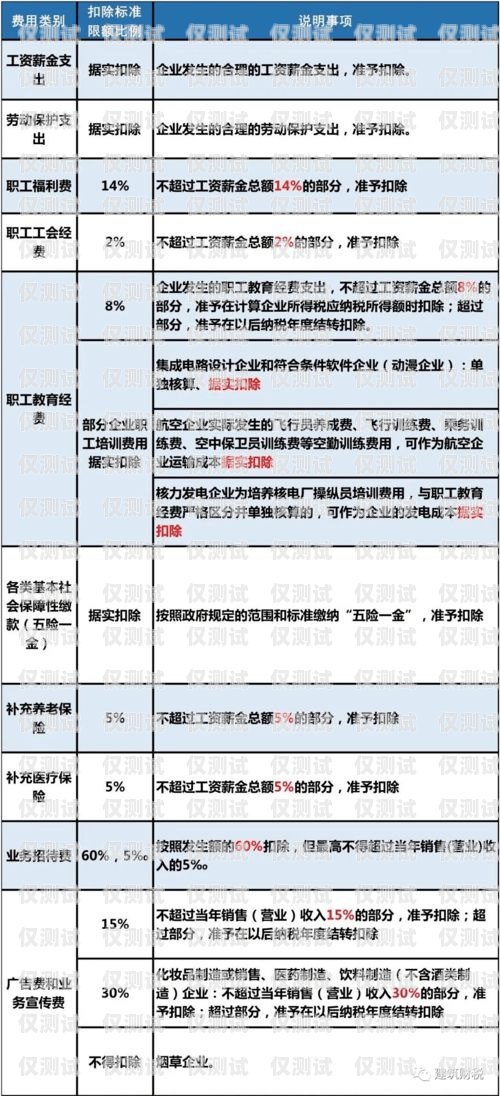 電銷(xiāo)卡個(gè)人能辦嗎？要交稅嗎？電銷(xiāo)卡個(gè)人能辦嗎要交稅嗎多少錢(qián)
