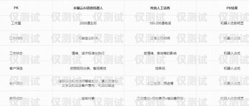 揚州電銷機器人供應(yīng)商名單揚州電銷機器人供應(yīng)商名單公示