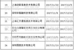 揭秘淮南華翔電銷卡，優(yōu)勢、風險與合規(guī)使用淮南華翔電銷卡電話號碼