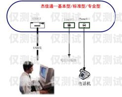 外呼系統(tǒng)是一種用于電話營(yíng)銷、客戶服務(wù)等場(chǎng)景的工具，它可以幫助企業(yè)提高工作效率、降低成本、提升客戶滿意度。那么，外呼系統(tǒng)一個(gè)月多少錢呢？這個(gè)問題的答案并不是固定的，因?yàn)橥夂粝到y(tǒng)的價(jià)格受到多種因素的影響，下面我們將為您詳細(xì)介紹。外呼系統(tǒng)一個(gè)月多少錢正常