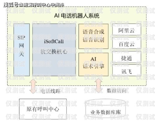 外呼系統(tǒng)是一種用于電話營(yíng)銷、客戶服務(wù)等場(chǎng)景的工具，它可以幫助企業(yè)提高工作效率、降低成本、提升客戶滿意度。那么，外呼系統(tǒng)一個(gè)月多少錢呢？這個(gè)問題的答案并不是固定的，因?yàn)橥夂粝到y(tǒng)的價(jià)格受到多種因素的影響，下面我們將為您詳細(xì)介紹。外呼系統(tǒng)一個(gè)月多少錢正常